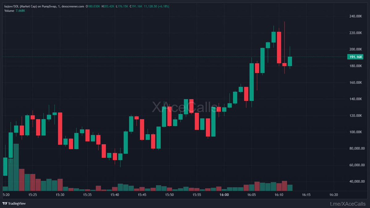ChainPeak tweet media