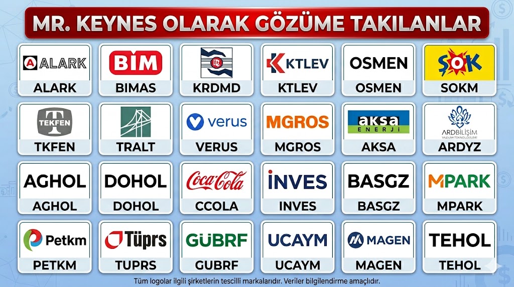 MRKEYNES2's tweet photo. TAKİP➡️#ALARK #BIMAS #KRDMD #KTLEV #OSMEN #SOKM #TKFEN #TRALT #VERUS #MGROS #AKSA #ARDYZ #AGHOL #DOHOL #CCOLA #INVES #BASGZ #MPARK VE DİKKATLİ OLARAK #PETKM #TUPRS #GUBRF #UCAYM #MAGEN #TEHOL *ALIM,SATIM,YATIRIM TAVSİYESİ DEĞİLDİR.* #Borsaistanbul #Xu100 #Altın #Borsa #Bist100 https://t.co/TaRqZSeGYb