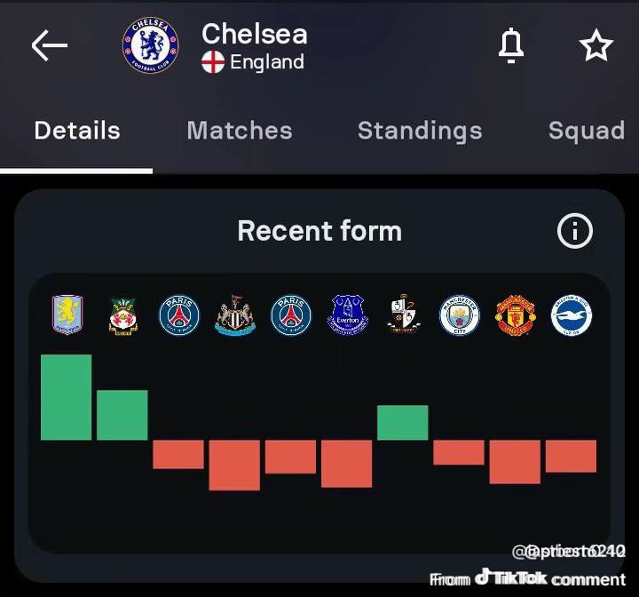 Offcialmayor1's tweet photo. Show chart your chart 📊 https://t.co/68WQboGq5l