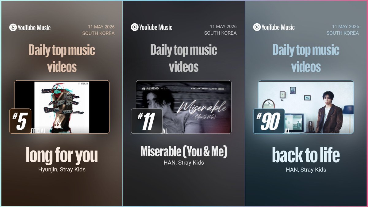 🇰🇷 YouTube Music Daily Top Music Videos South Korea (11/5):

#5 "long for you" (#Hyunjin) [+1] *New peak*
#11 "Miserable (You &amp; Me)" (#HAN) [+6] *New peak*
#90 "back to life" (#HAN) [-18]