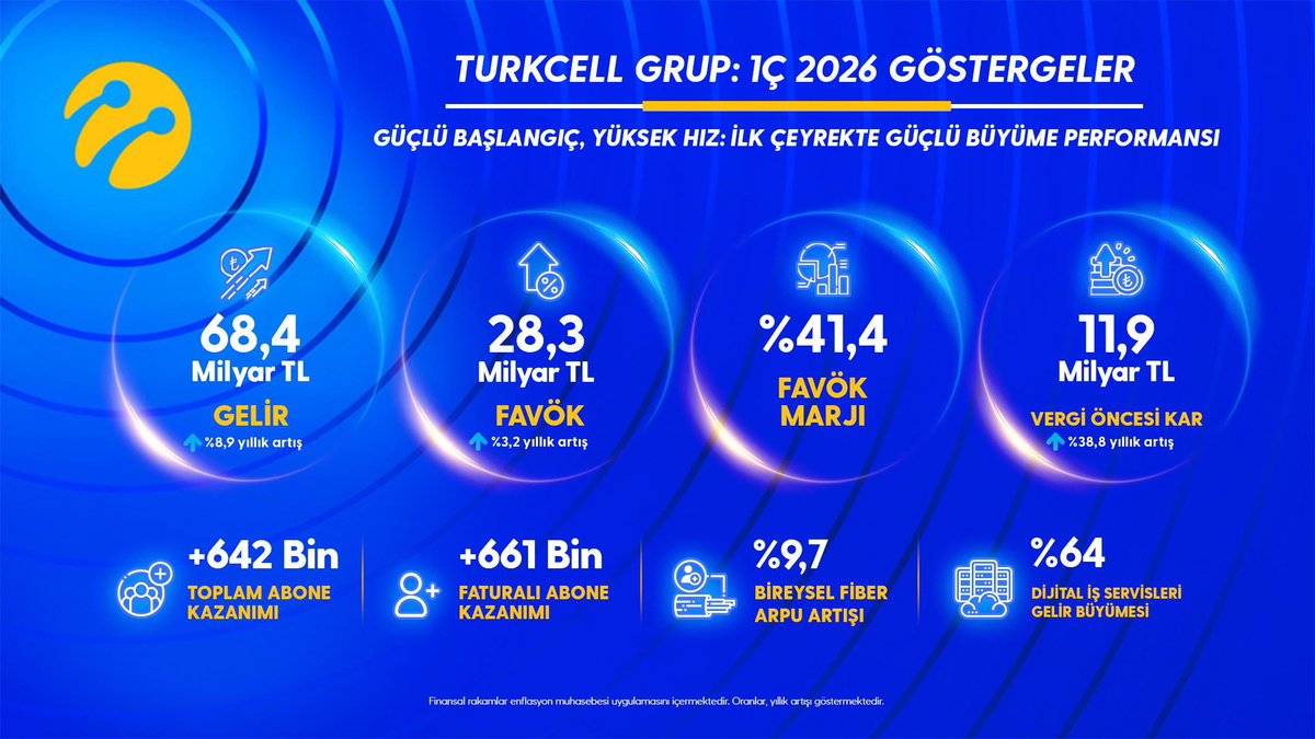 Ali Taha Koç tweet media