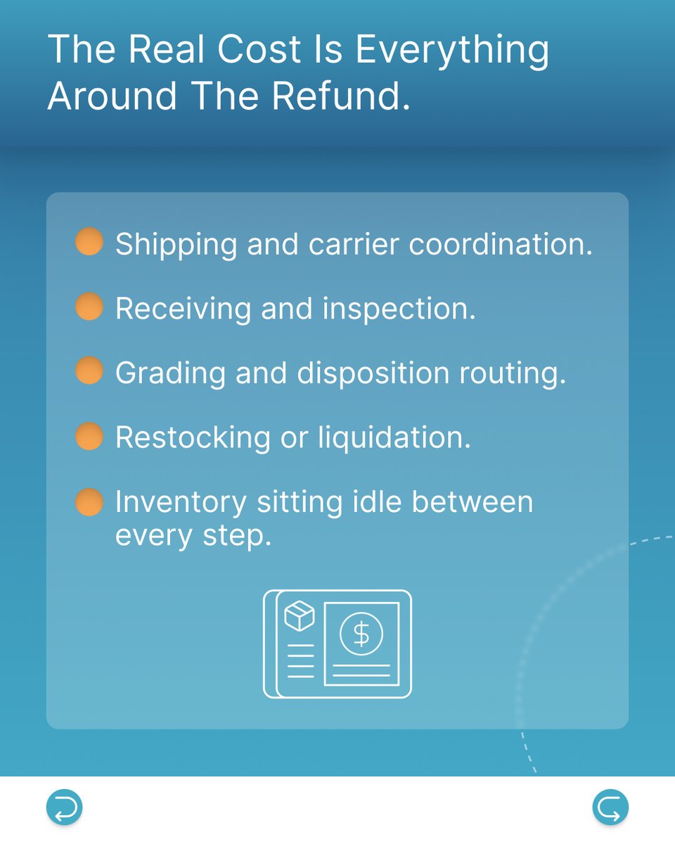 reverselogix's tweet photo. When a customer sends something back, the refund is the one cost everyone sees. 

it's also the one that matters least to your margin! 

We break down what to look for in a reverse logistics solution that manages this full lifecycle in this article. https://t.co/P4XE1yPQyK https://t.co/hMc3TydwuR