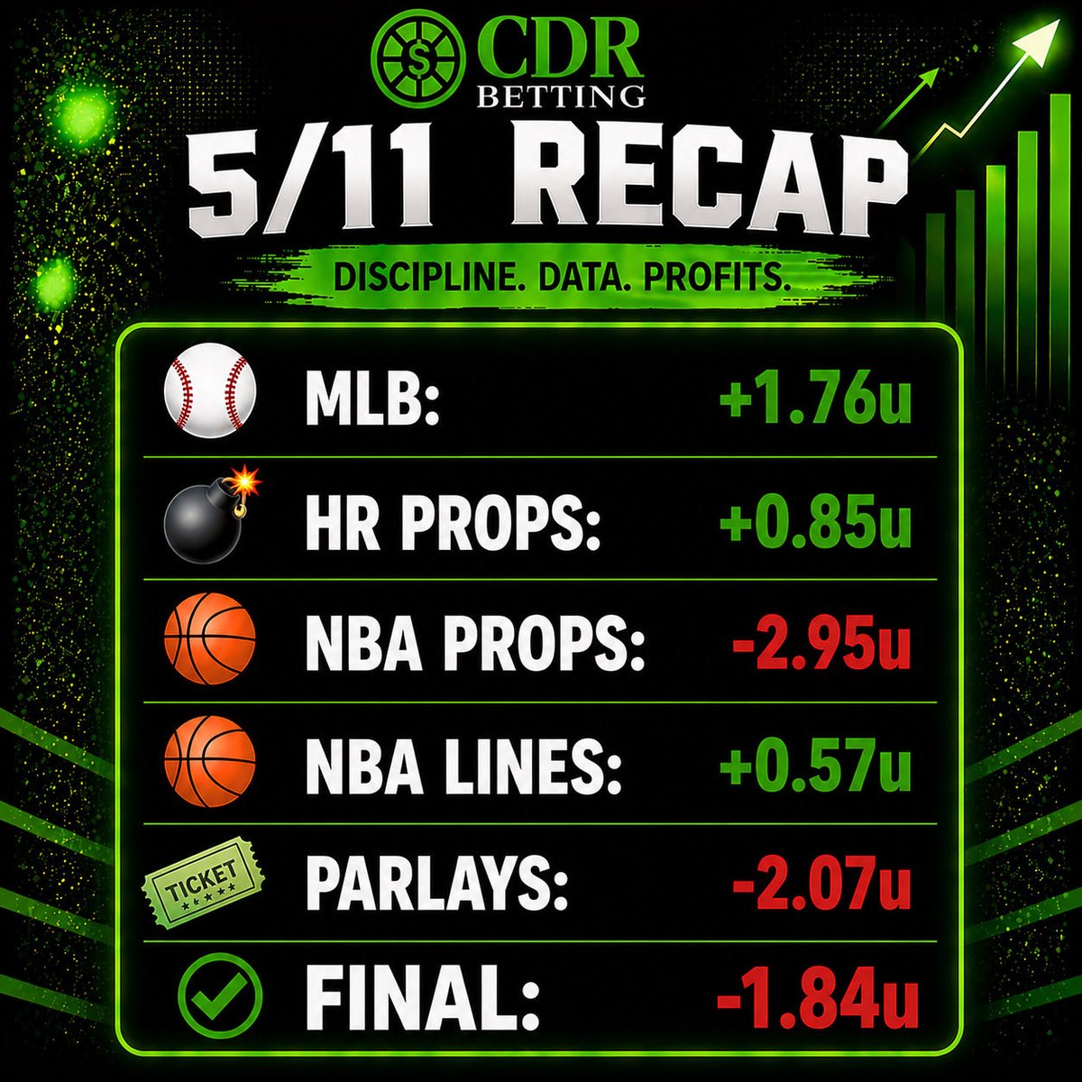 CDR_Betting tweet media