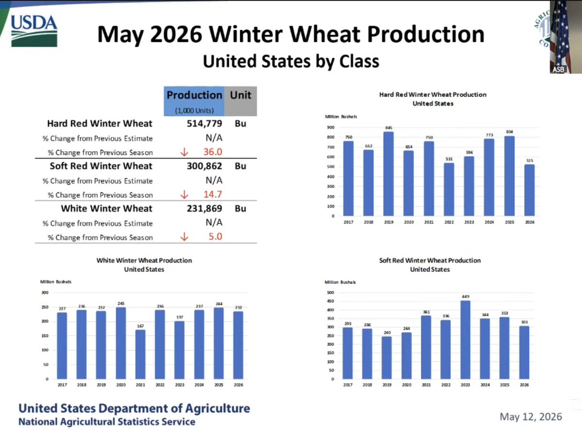 FarmPolicy tweet media