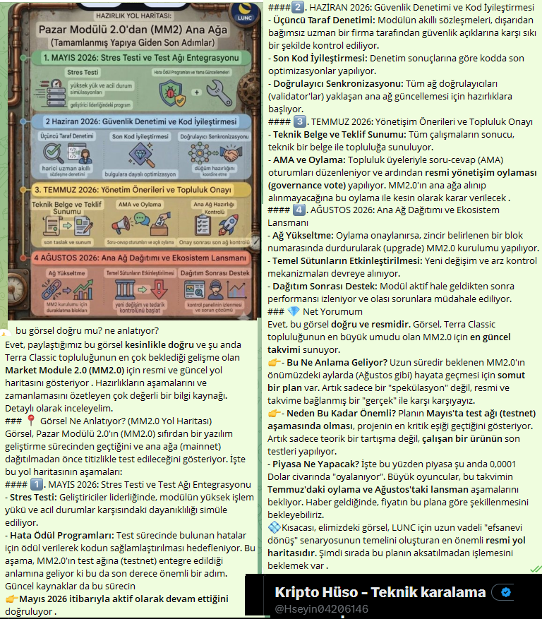 Hseyin04206146's tweet photo. Takip Listemiz: #MarketModule2 #Hyperlane #JurisProtocol  #USTC #lunc
💫#LUNC NEREYE KOŞUYOR? #lunc 'un özellikleri (1dolar hayal mi?) 
💢FİYAT Bir hayalin peşinden koşarken dönüp;
💠GERÇEKLERE baktı onlarda emin adımlarla arkadan geliyor mu? MM2.0 işte yol haritası ve detaylar👇 https://t.co/Y0FyuzbNIv