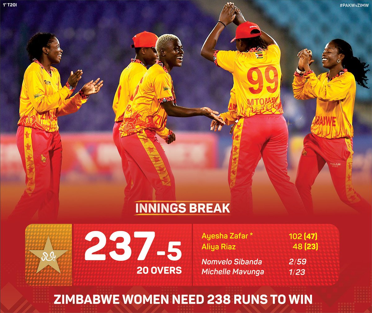 Zimbabwe Cricket - Women tweet media