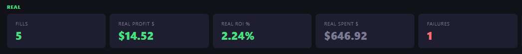 WagerQuant's tweet photo. My latest personal project has been an exchanges bot for auto arbitrage. Basically picking up crumbs and keeping the smaller markets in check! It was a challenge to build, but it's now running and it motivated me to start posting again. Past hour today 🍔🍟 https://t.co/BPknACxdlo