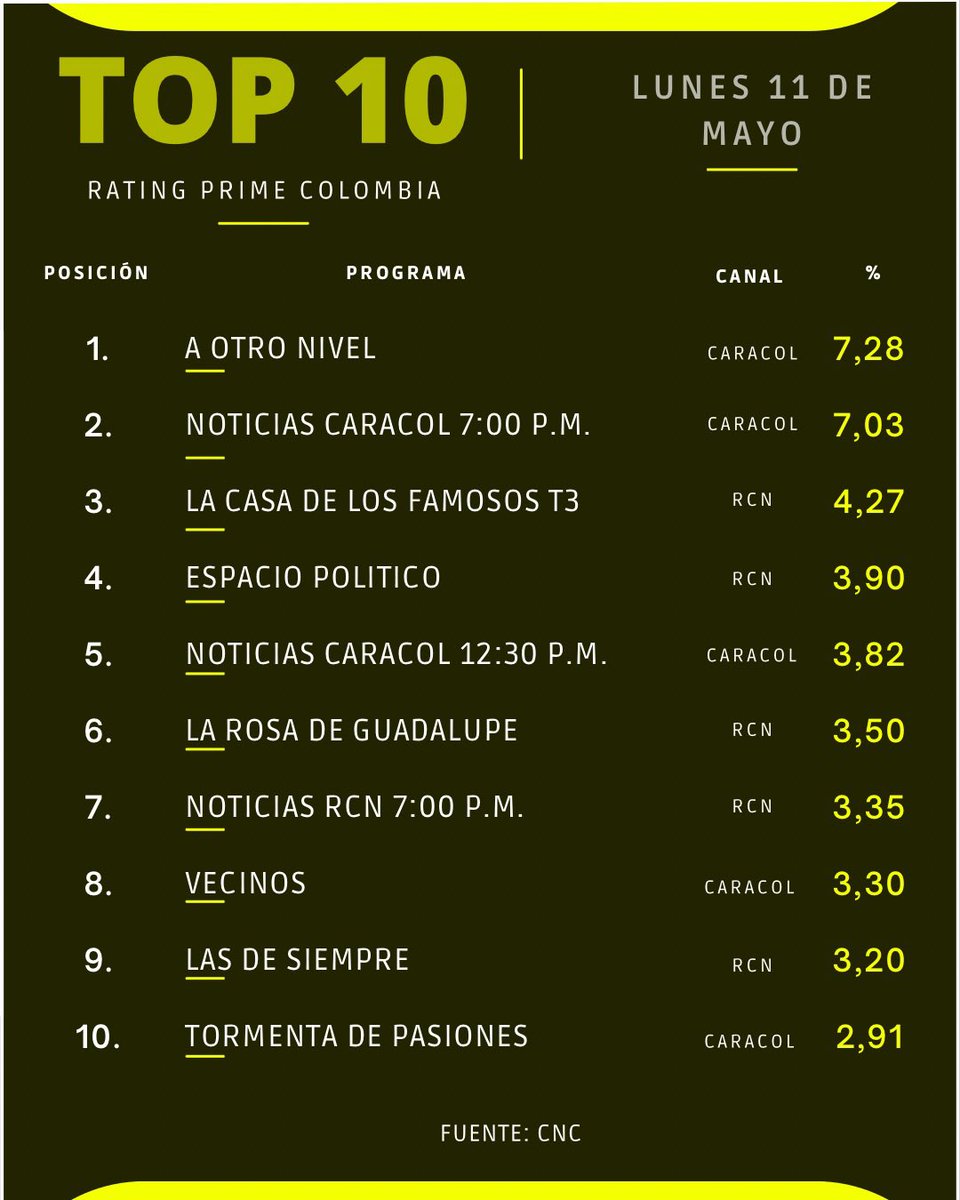 Rating Prime Colombia tweet media
