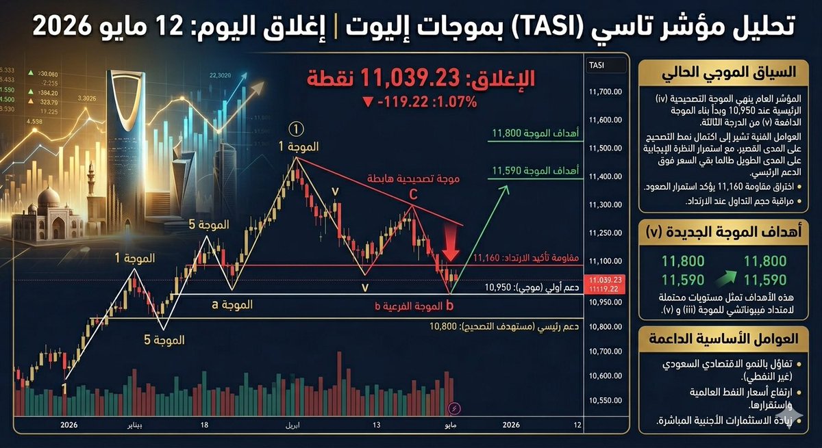 فيصل العليان🇸🇦🇸🇦 tweet media