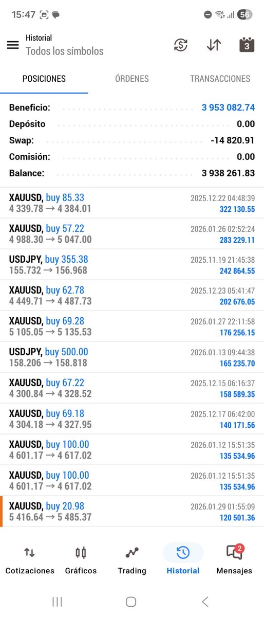 falcon_cripto's tweet photo. E decidido que voy a empezar a poner capturas de resultados de nuestro sistema titán para que se vaya viendo cómo va , tanto si hace buenos resultados como si no, aunque llevamos 11 meses en positivo 140% aprox, pero si también hay meses mejores y meses peores. https://t.co/VPntTxQSPe