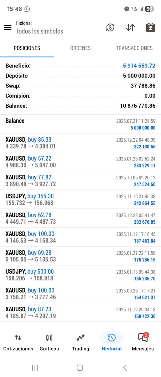 falcon_cripto's tweet photo. E decidido que voy a empezar a poner capturas de resultados de nuestro sistema titán para que se vaya viendo cómo va , tanto si hace buenos resultados como si no, aunque llevamos 11 meses en positivo 140% aprox, pero si también hay meses mejores y meses peores. https://t.co/VPntTxQSPe