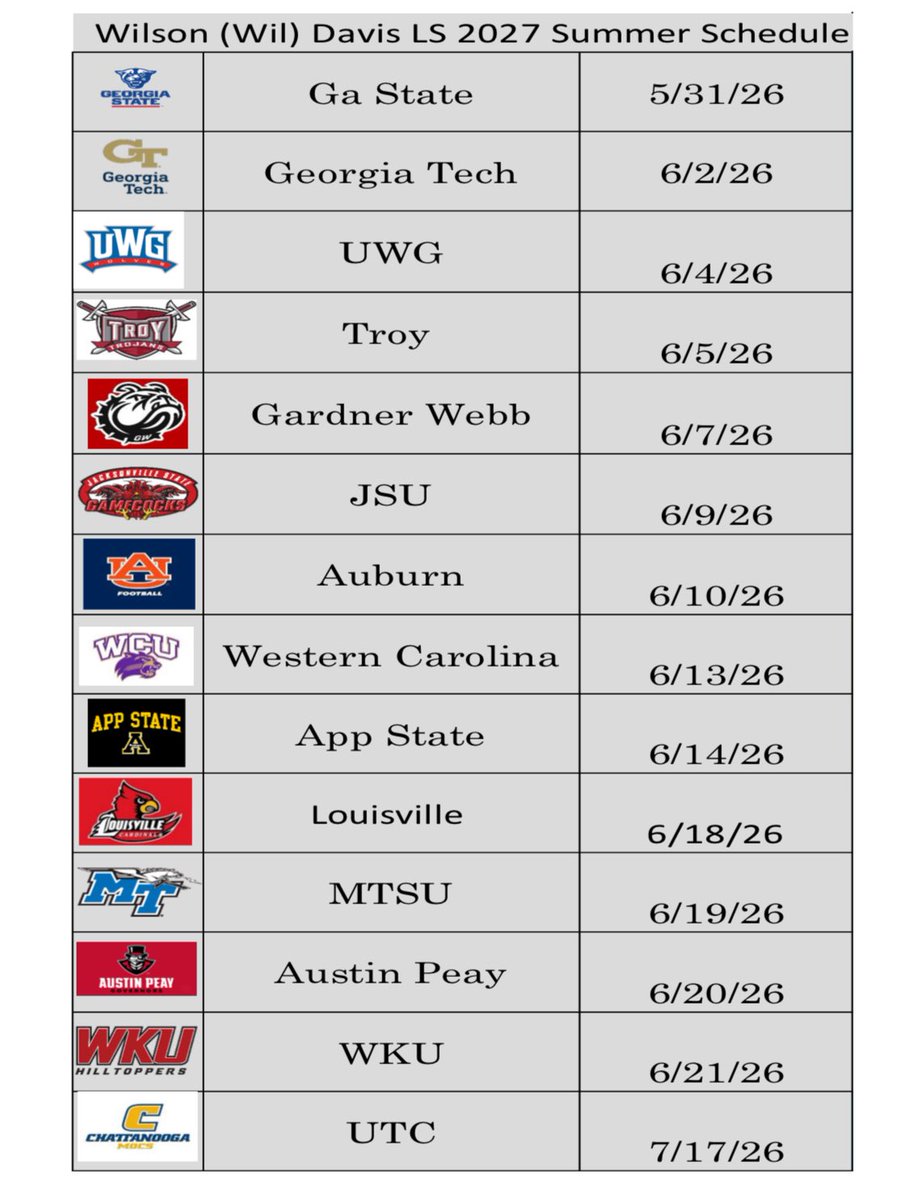 WilDavis29's tweet photo. **Updated Camp Schedule**

Thank you to all the schools that have reached out. I look forward to showing you all what I can do. Due to camps on same days and to scheduling conflicts I wasn’t able to make it to every camp I’d have liked to attend. 

To the schools I wasn’t able to make it to, I look forward to continuing to communicate and to build relationships. If at all possible, I hope to work out a visit in the near future. 

#DTM 

@CoachACrisp @RinggoldFB @KohlsSnapping @crdavis45
@dallasmcgee5522 @SethGlausier
@kt_recruiting @RecruitGeorgia @peak_kinetic @SamuelB0755
@RecruitGeorgia @One11Recruiting @Coach_Casper @CoachJeffPoston