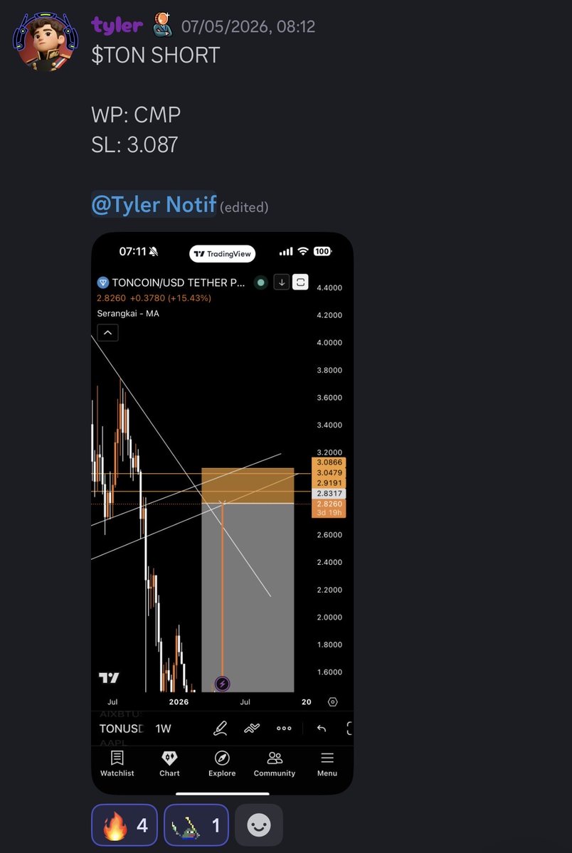 UT TRADING ACADEMY tweet media