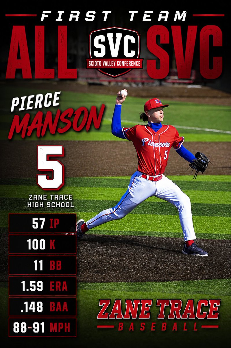 zanetrace_bsbl's tweet photo. Congratulations to @PierceManson3 for earning baseball 2026 First Team All SVC⚾️🔥
One of the best in the game this season. Well deserved!

Stats are as of May 11, 2026 https://t.co/UEqzYkJMNm