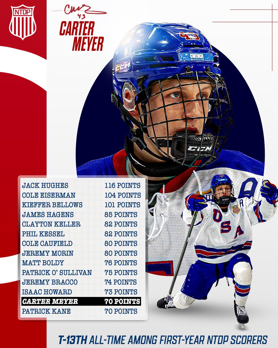 USA Hockey’s NTDP tweet media