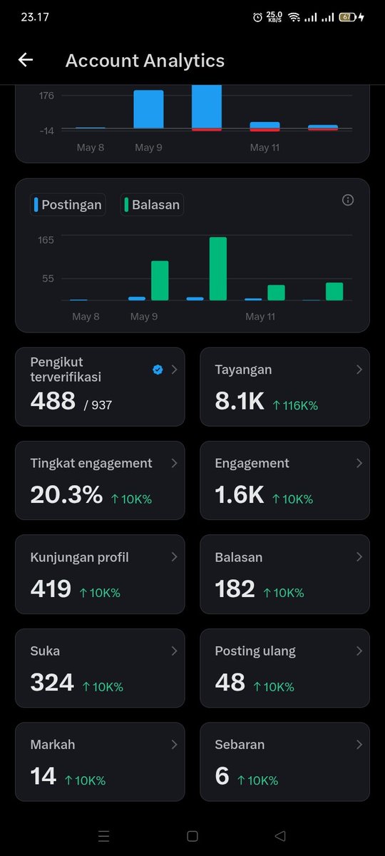 eka_kirana27's tweet photo. Hari ke 5 cenblue🥺

masih stuk segini gini aja followernya🙂‍↕️🙂‍↕️

yukk kaa saling bantu nanti aq fb https://t.co/pYV47BUhsE