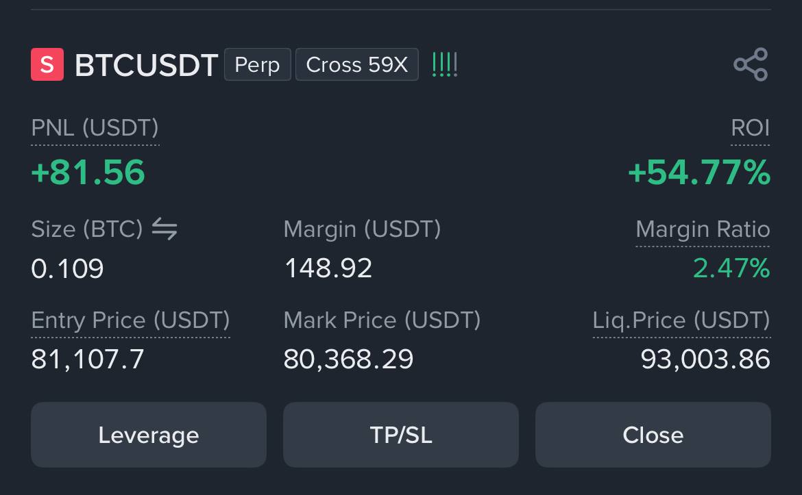 Rayhanbros's tweet photo. Btc Short Closed ✅

Gain : 81$

500 to 1500 Challenge.. Fund now 1200+ https://t.co/Gq6LHigyRS