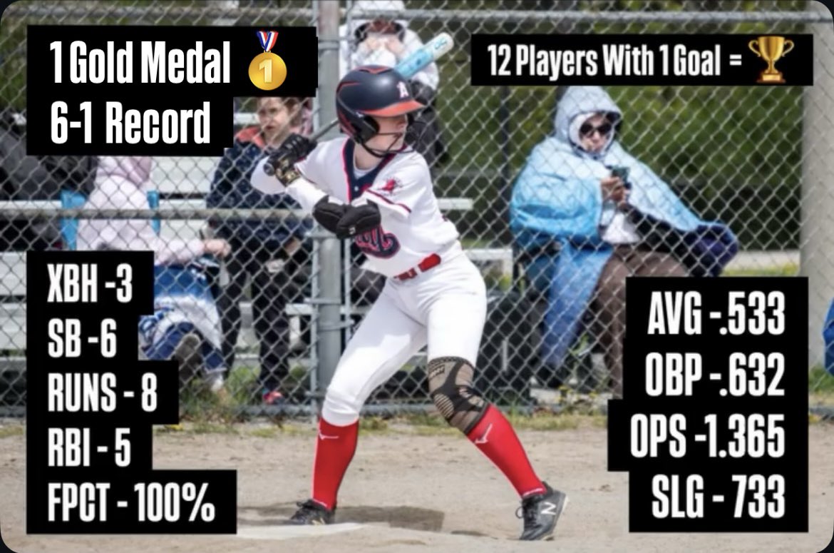Kendall Williams (2027) tweet media