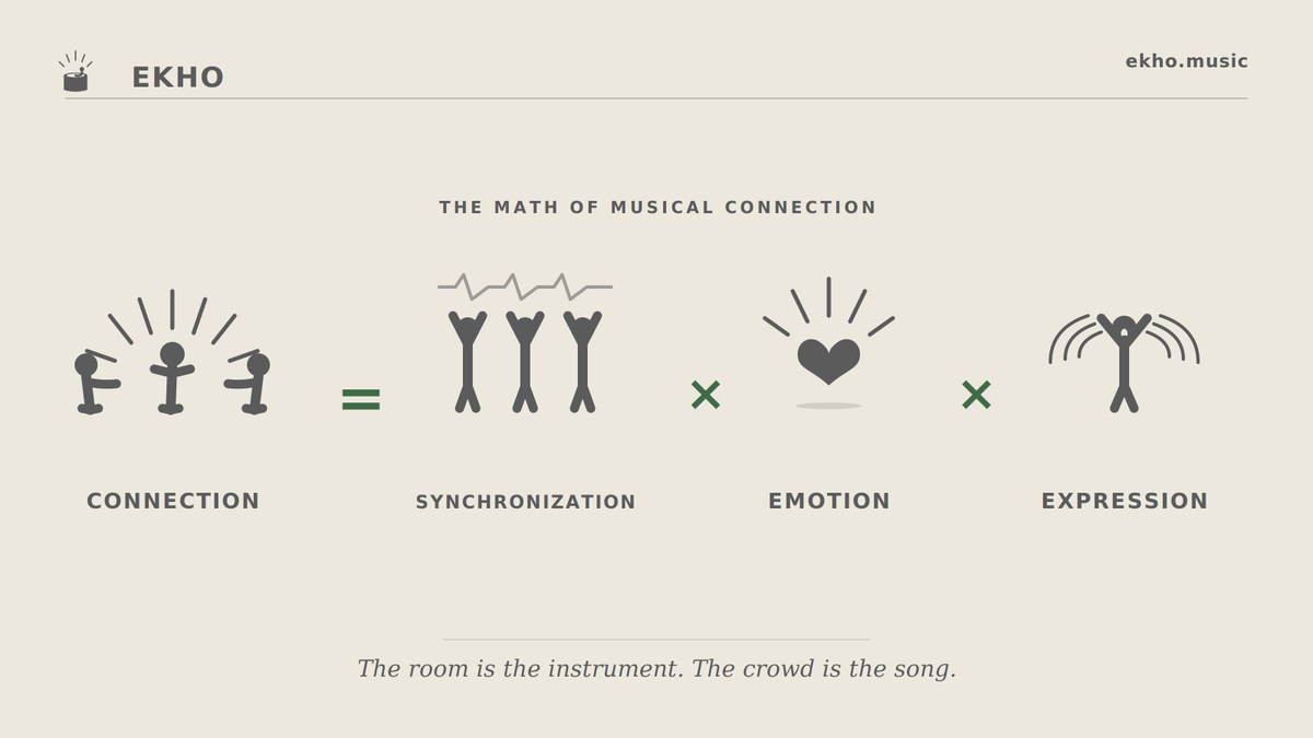 your_ekho's tweet photo. Synchronization × Emotion × Expression.

The math of every great concert you've ever been to.

The reason live music isn't replaceable.

https://t.co/zq84eniQRO https://t.co/oTv3iVilNx