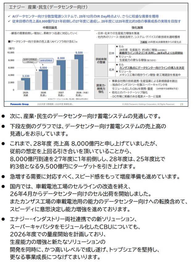 akrm31's tweet photo. 6752 パナソニック　本決算 https://t.co/NM8s9M6Cvq