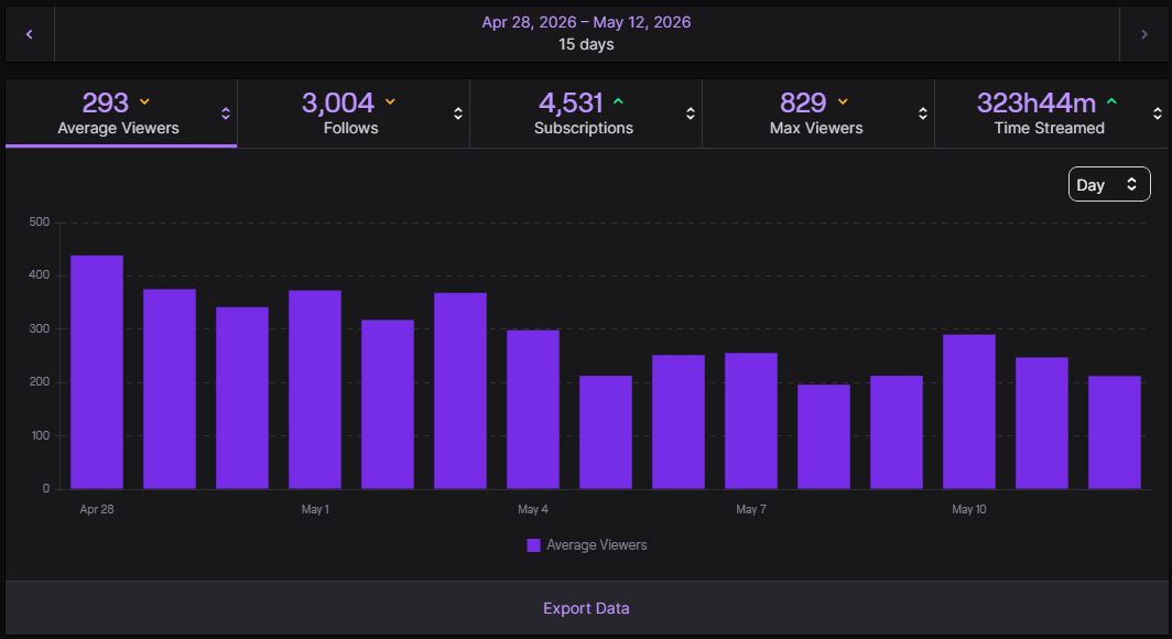 Cyficy17's tweet photo. 14 day subathon was insane ❤️ thank you all for the support https://t.co/KPMZ8cSHkA