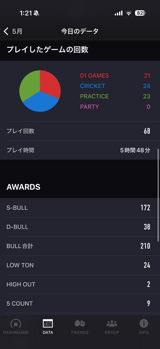 kajiw_b's tweet photo. 肩爆発した https://t.co/3PGoIrVzEE