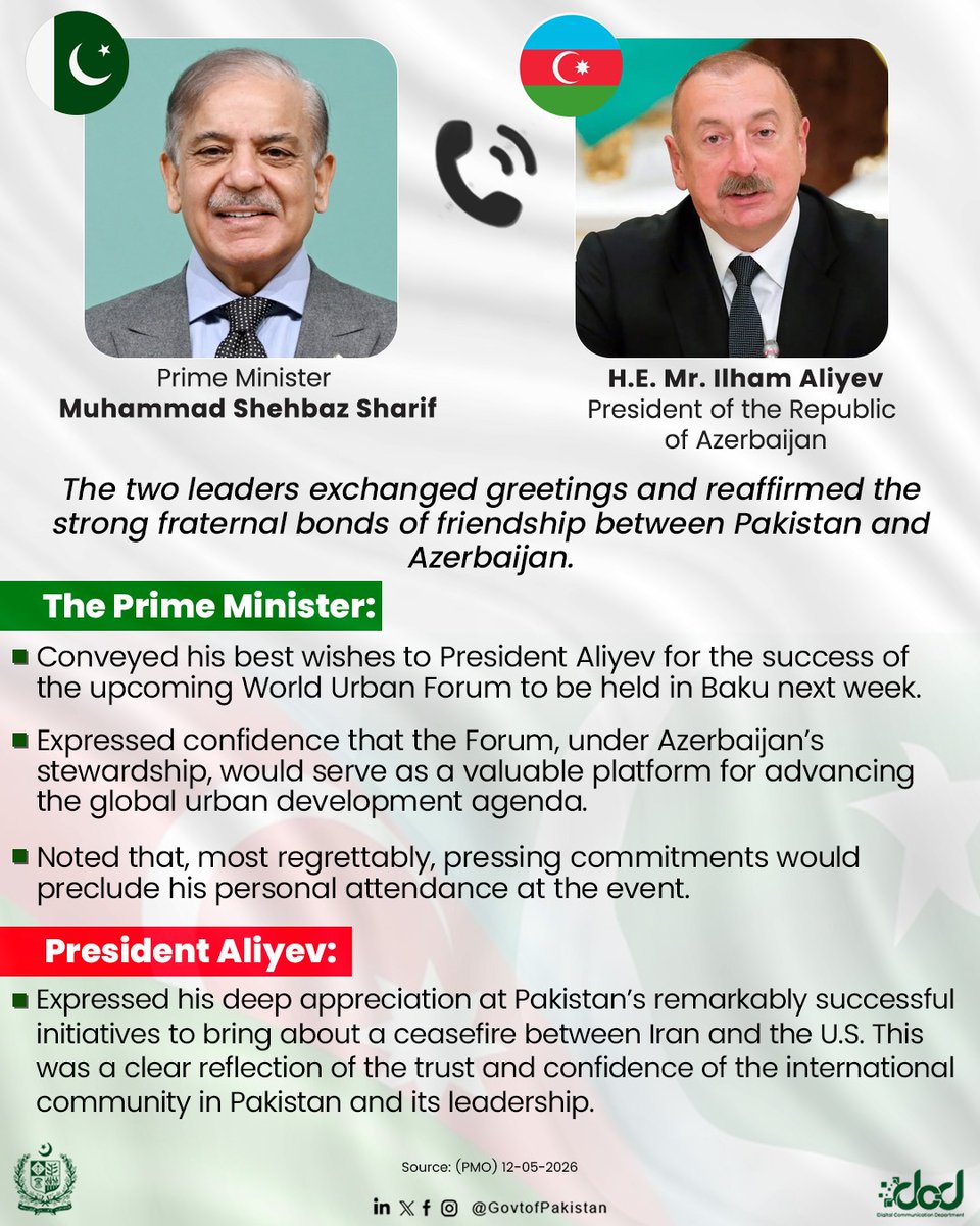 Pakistan-Azerbaijan Telephonic Outreach: A Sign of Deepening Ties and Shared Regional Ambitions