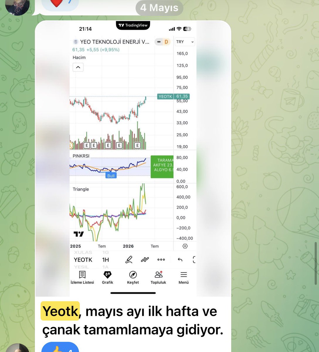 BORSADNAN's tweet photo. #yeotk %55 oldu. Öğrencilerin içinden cevherler çıkmaya devam ediyor. Maşallah 🧿🧿

https://t.co/LAWdtBytuQ https://t.co/yIc93lCMfp
