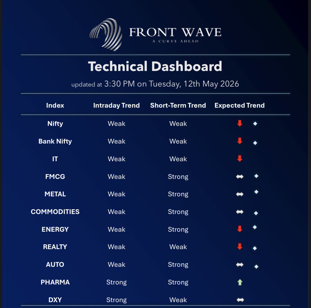 Front Wave Research tweet media