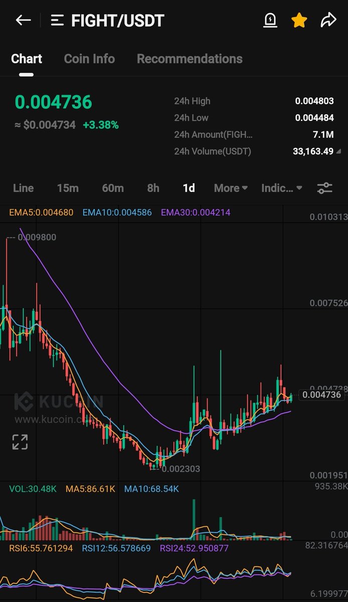 Crypto Gems 💎 tweet media