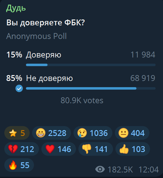 можем не повторить tweet media