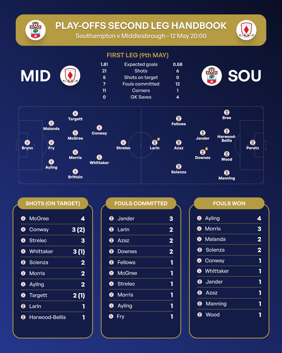 🎩 Andy’s Football Tips tweet media
