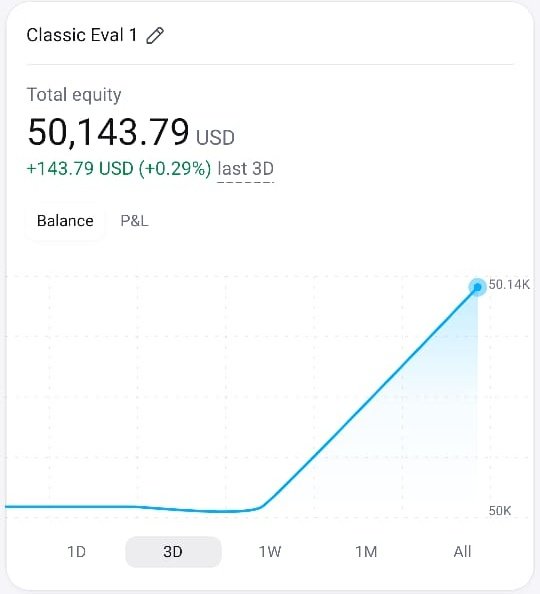 Avii0X's tweet photo. Day 1 of my 50K Prop Firm Challenge

Today I took a BTC short, exactly as I shared in my earlier analysis.

The reason was simple - most of the liquidity was sitting below, so the probability was stronger for downside movement.

I used only 5% of the total fund.
Capital protection always comes first.

Result:
+144 USD profit booked.

As I said from the start,
I’ll share everything here daily - profit & loss

No fake flex.
Only real execution.

This is just Day 1.
Let’s build.

#PropFirmChallenge #BTC #CryptoTrading #crypto