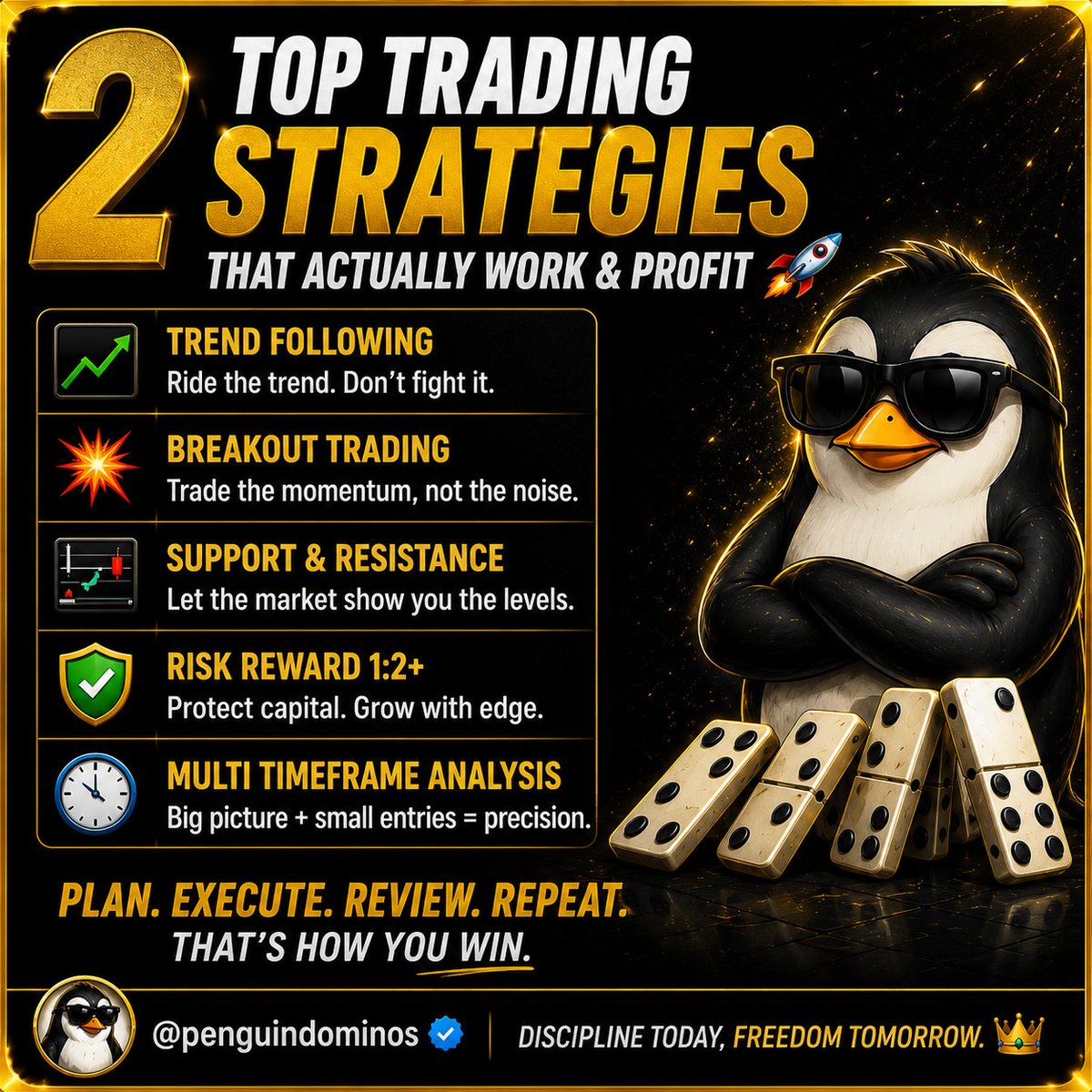 penguindominos's tweet photo. 🔥 Real talk — 90% of traders are out here gambling and losing their shirts...But these 2 strategies? They actually work if you stick to them.

Trend Following — stop fighting the market, just ride the damn wave.
Breakout Trading — when price explodes through a level, you move with it. No noise, just momentum.

Stack that with proper 1:2+ risk reward, multi-timeframe confirmation, and suddenly you’re not guessing anymore… you’re executing.

Plan. Execute. Review. Repeat.

That’s the boring secret nobody wants to hear.
If you’re done blowing accounts chasing shiny indicators and TikTok hype, save this post and actually use it. Who’s locking these in this week? 

Drop a 🐧Let’s build some real bags
#Trading #TrendFollowing #BreakoutTrading #PenguinDominos #DayTrading #Forex #Crypto #Stocks #TradingTips