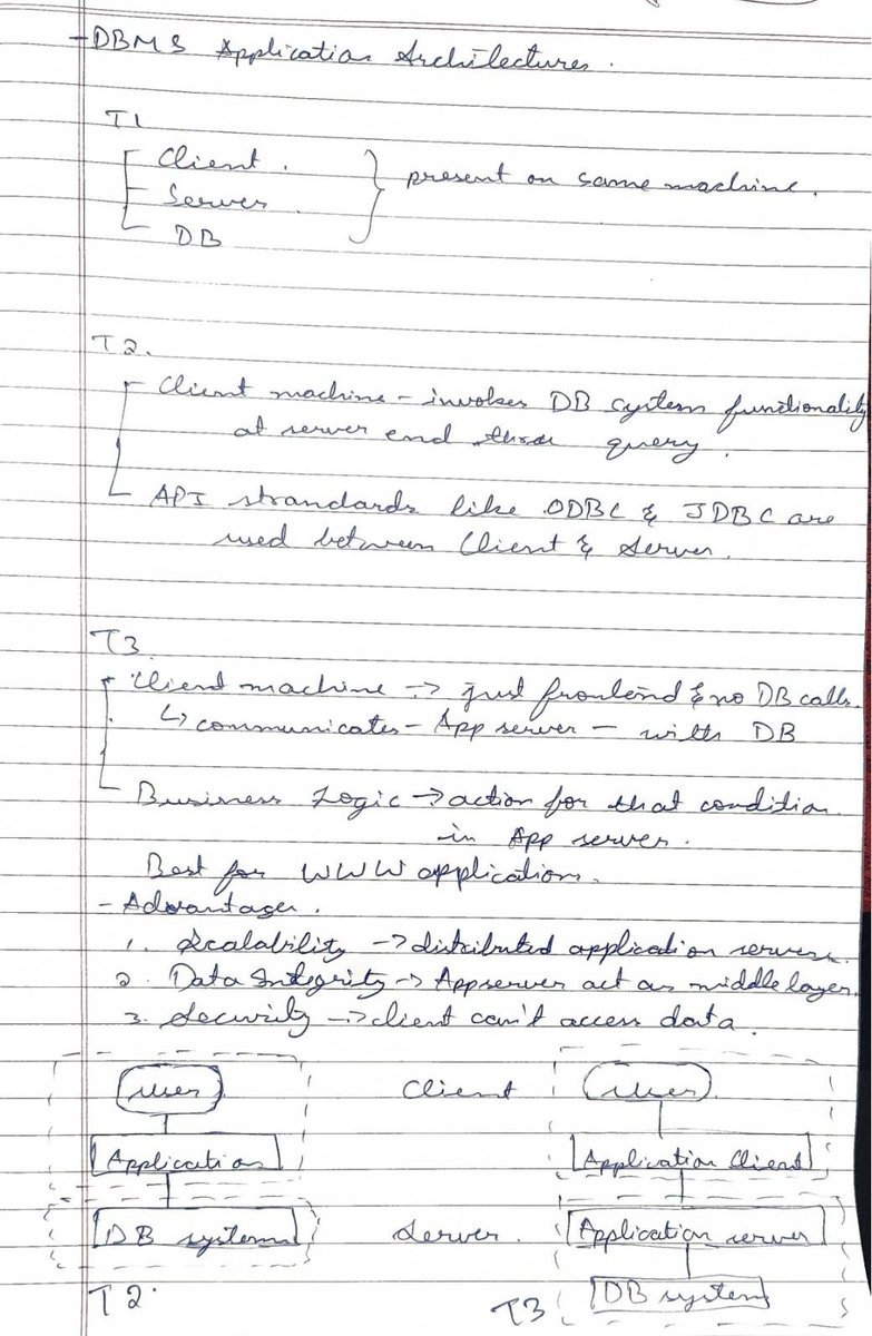 Rohan_269's tweet photo. Day 2/20: Started learning DBMS π
Lec 2 done β
Learned about the basics of Database Management Systems, advantages over file systems, and different types of DBMS architecture.
Building a strong foundation step by step! π
#DBMS #Learning #CodingJourney #Tech #CodeHelp https://t.co/LTst8xfxFP