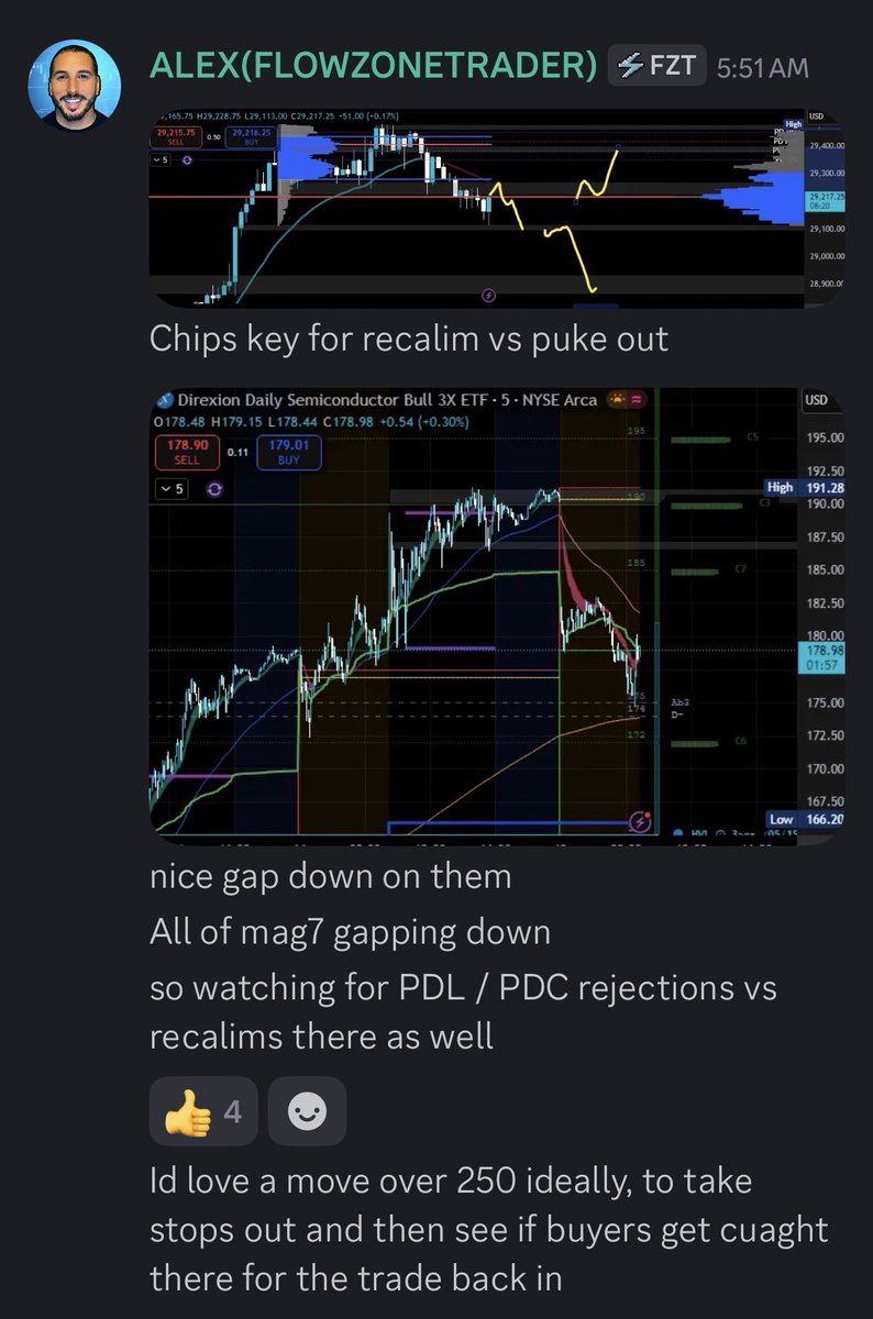 Flow Zone Trader tweet media
