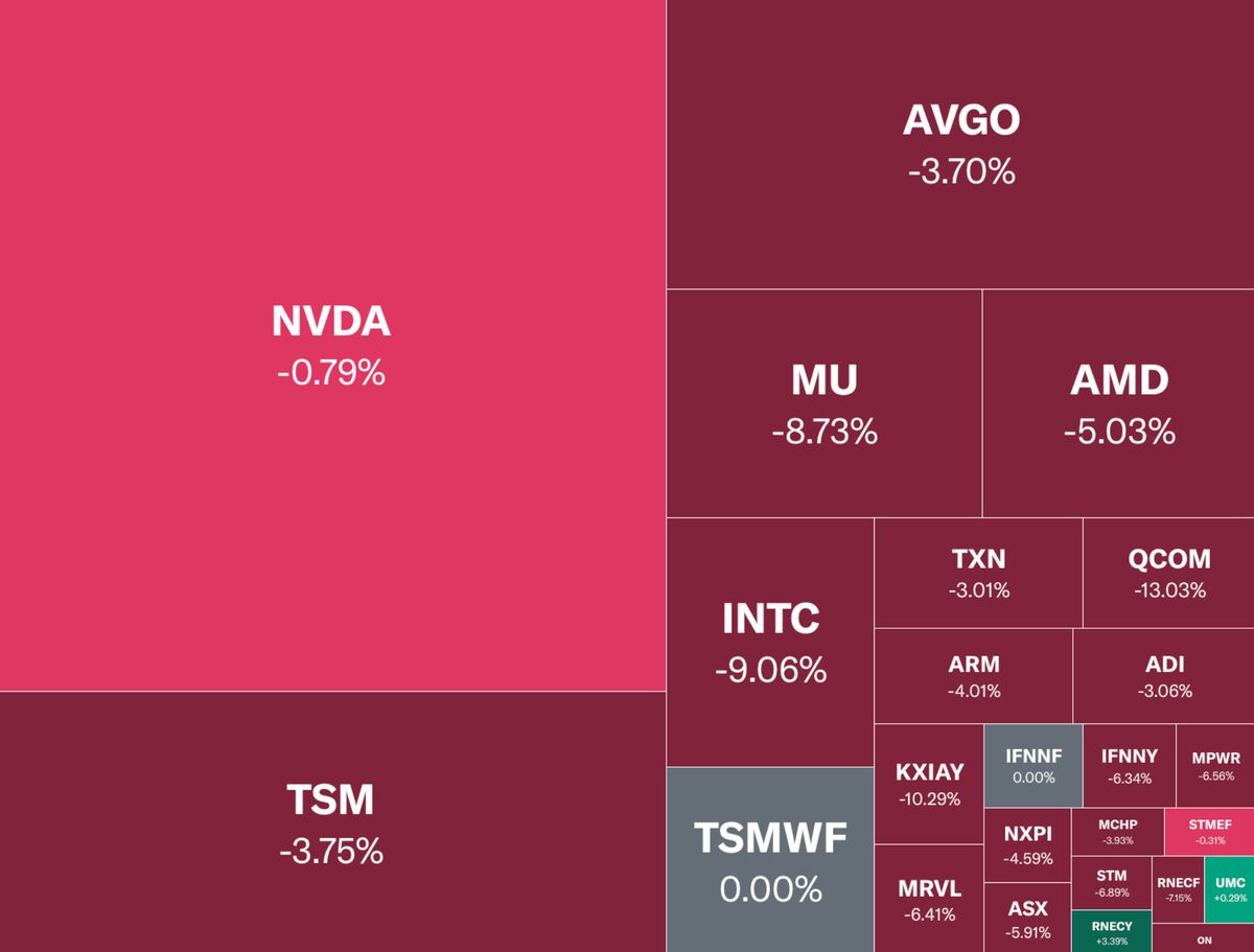 Yahoo Finance tweet media