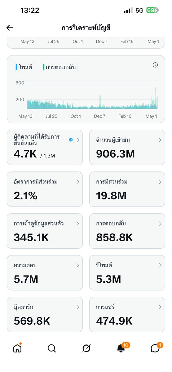 ช่างแม่ง🐰🏳️‍🌈 tweet media