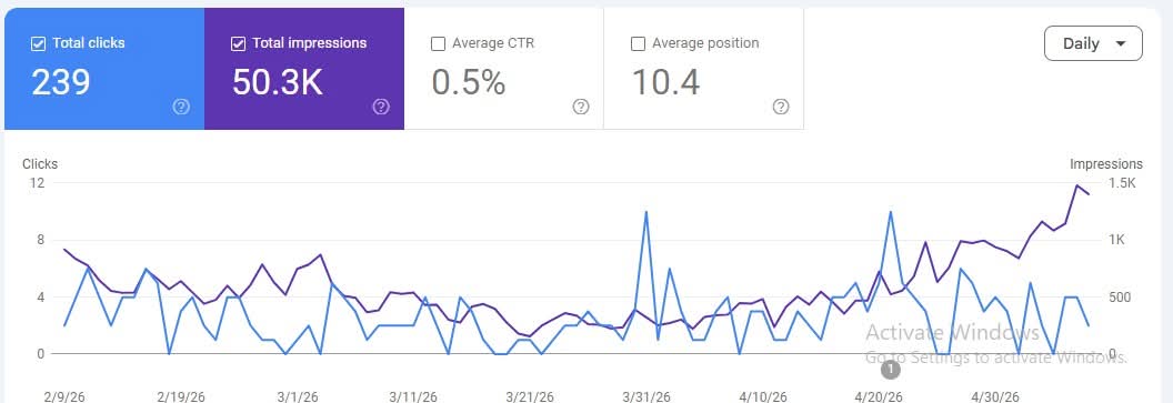 Backlinkfaster's tweet photo. "Impressions are coming but no clicks."

I heard this from 7 clients last month.

A restaurant owner. A lawyer. A beauty salon.

All had the same pain. All made the same mistake.

Let me show you what it was 🧵👇 https://t.co/7TLlq3zcFr