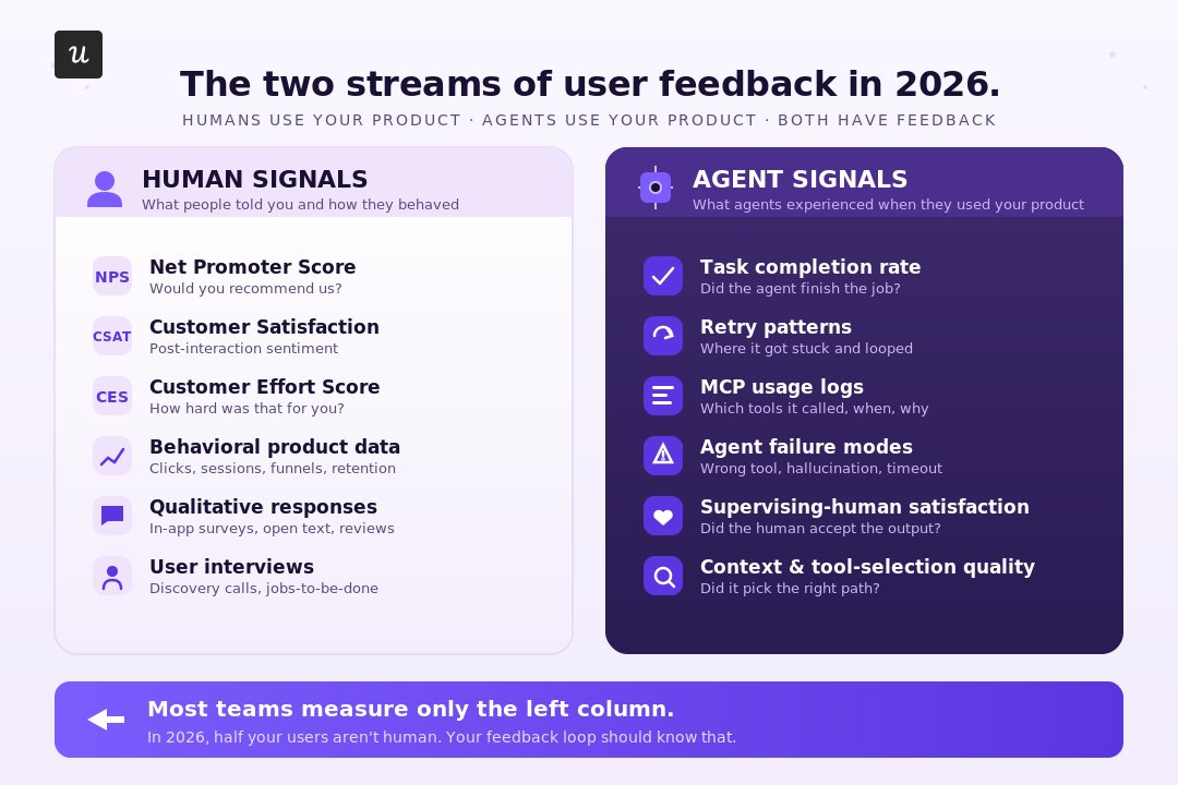 Userpilot tweet media