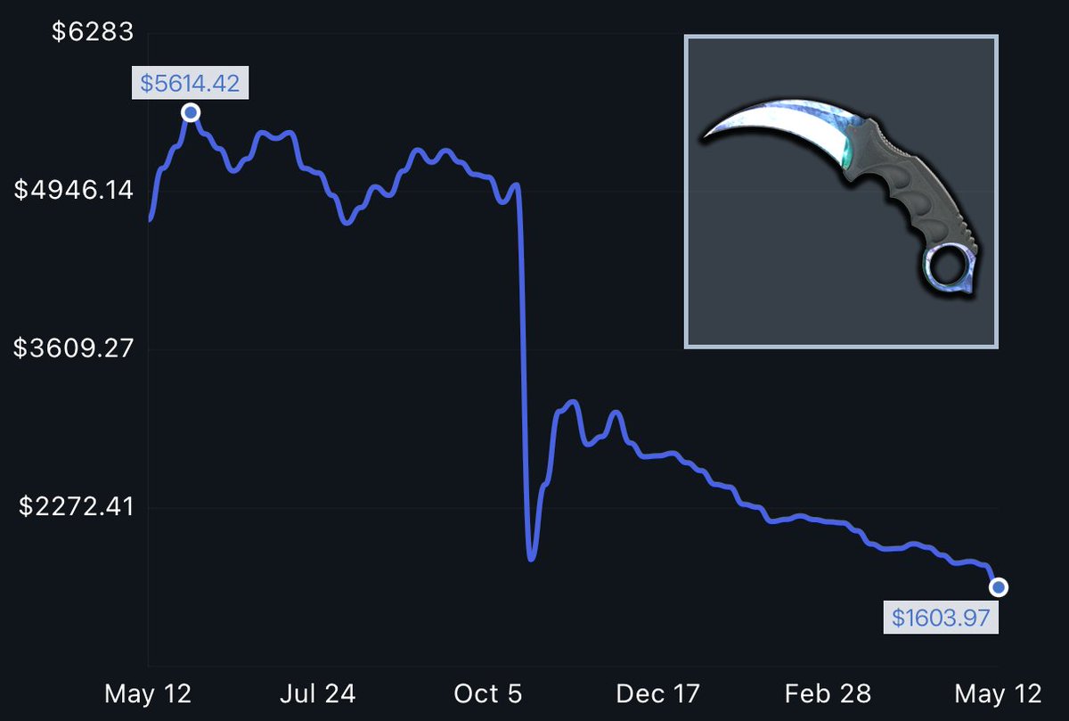 olafkswg - Buying Skins 95% tweet media