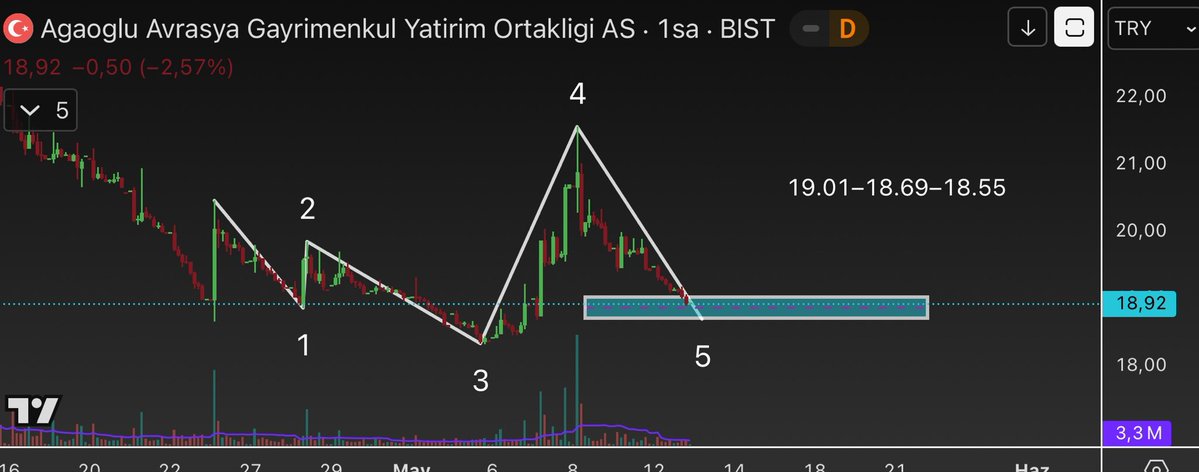 GENÇ BORSA tweet media