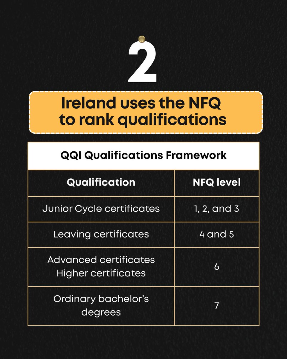 IASIRELAND's tweet photo. If you’re planning to work or study in Ireland, and your qualification is from outside Ireland, you may need to get it officially recognised before applying for jobs or schools.

If your qualification isn’t listed?
You can still apply for recognition advice online.
SEND US A DM https://t.co/Pn2ziUy8q4