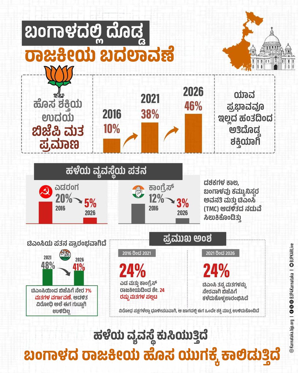 BJP Karnataka tweet media