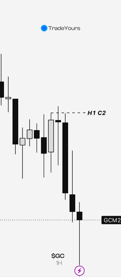 TradeYoursss's tweet photo. $GC sell

-daily manipulation
-7h confirmation
-1h manipulation
-entry 1 mn cisd

Indicator @CantoIndicators @_amtrades @ry_trades_ https://t.co/W3CLuQqssW