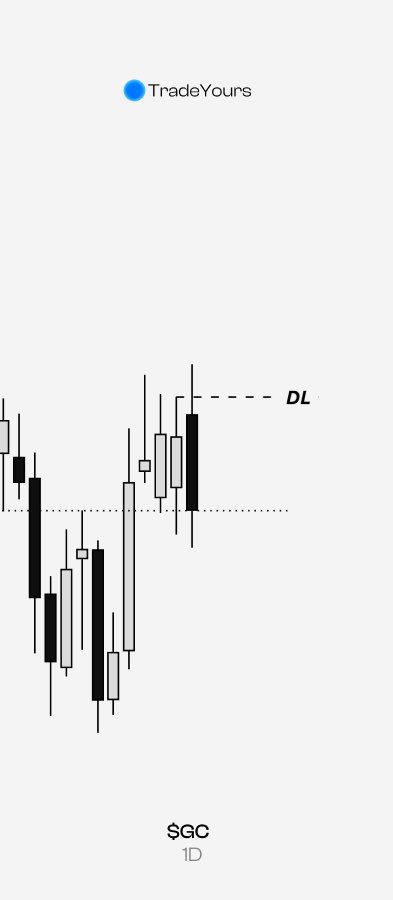 TradeYoursss's tweet photo. $GC sell

-daily manipulation
-7h confirmation
-1h manipulation
-entry 1 mn cisd

Indicator @CantoIndicators @_amtrades @ry_trades_ https://t.co/W3CLuQqssW