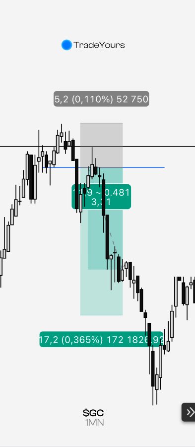 TradeYoursss's tweet photo. $GC sell

-daily manipulation
-7h confirmation
-1h manipulation
-entry 1 mn cisd

Indicator @CantoIndicators @_amtrades @ry_trades_ https://t.co/W3CLuQqssW