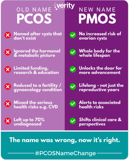 PCOS Together tweet media