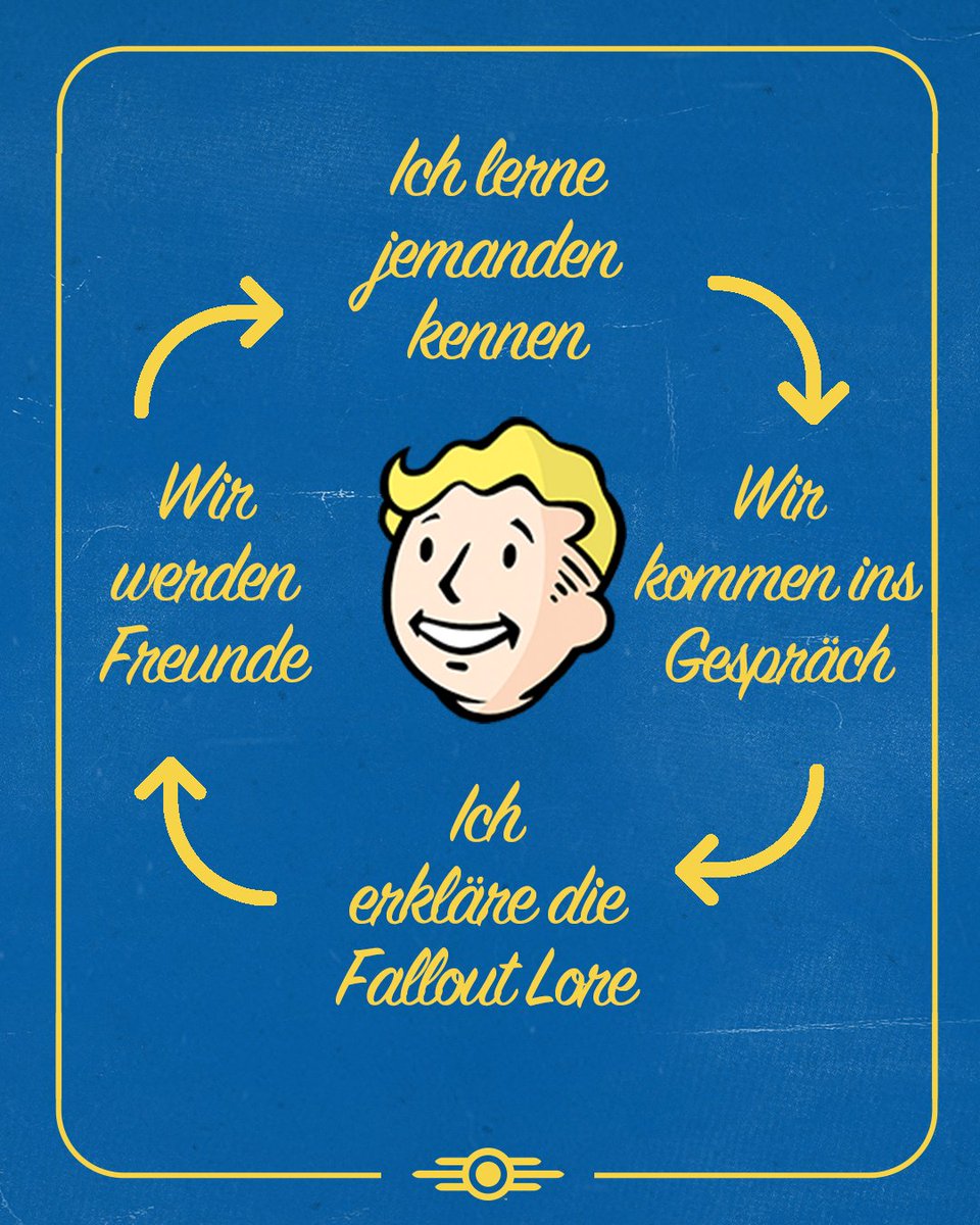 Fallout Deutschland tweet media