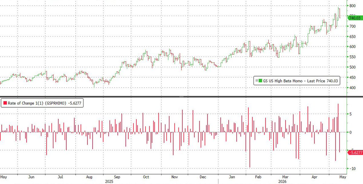 zerohedge tweet media